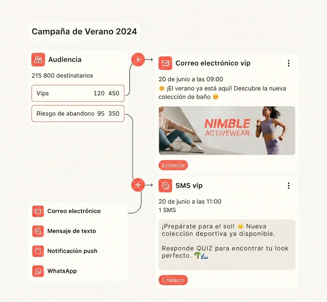 Estrategia y ejecución de campañas