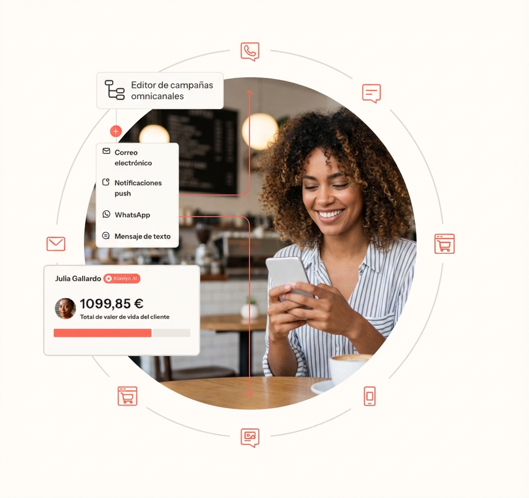 Flows (Email, SMS, WhatsApp)