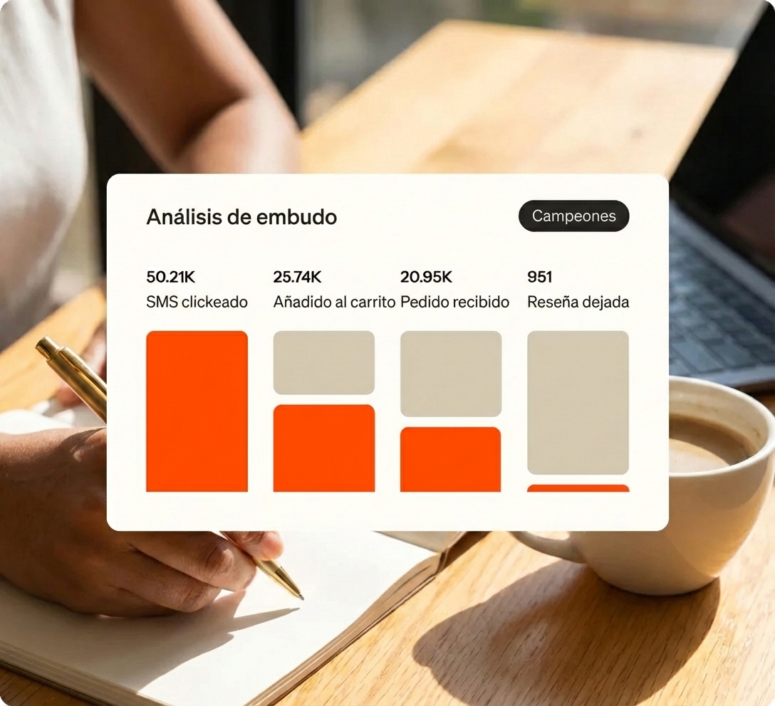 Retención y Ciclo de vida